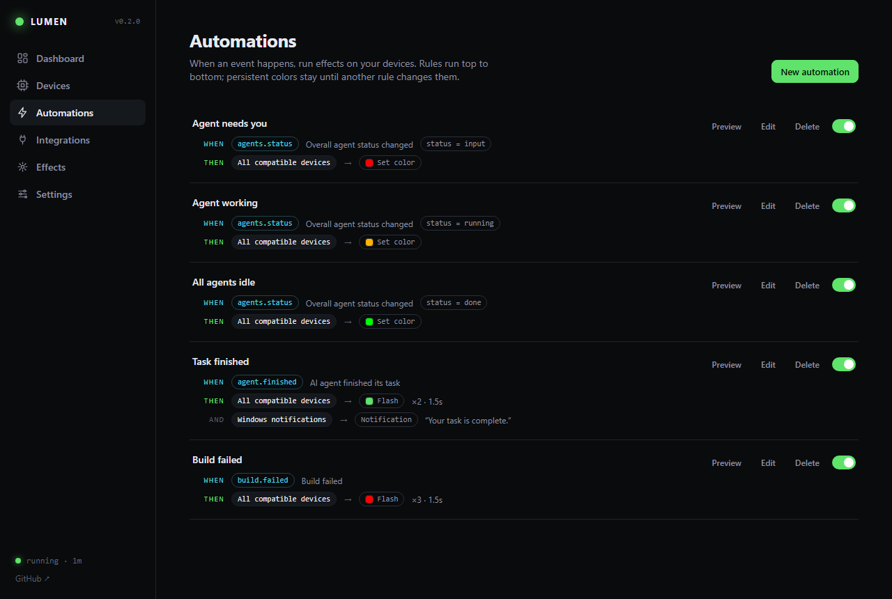The Automations page showing the visual rule builder
