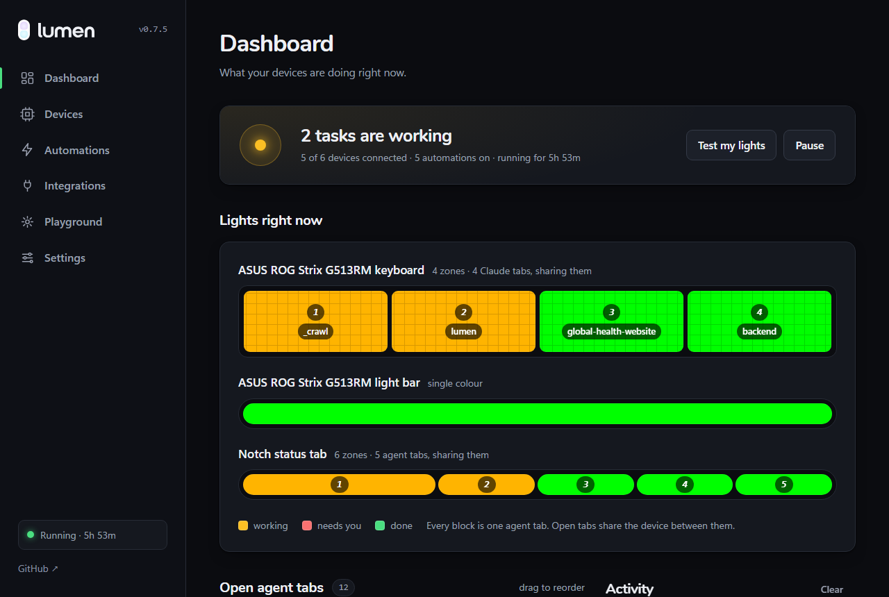 The Dashboard's live board: an ASUS keyboard's four zones shared by four Claude tabs, a single-colour light bar, and the notch status tab's bars, each block labelled with its tab