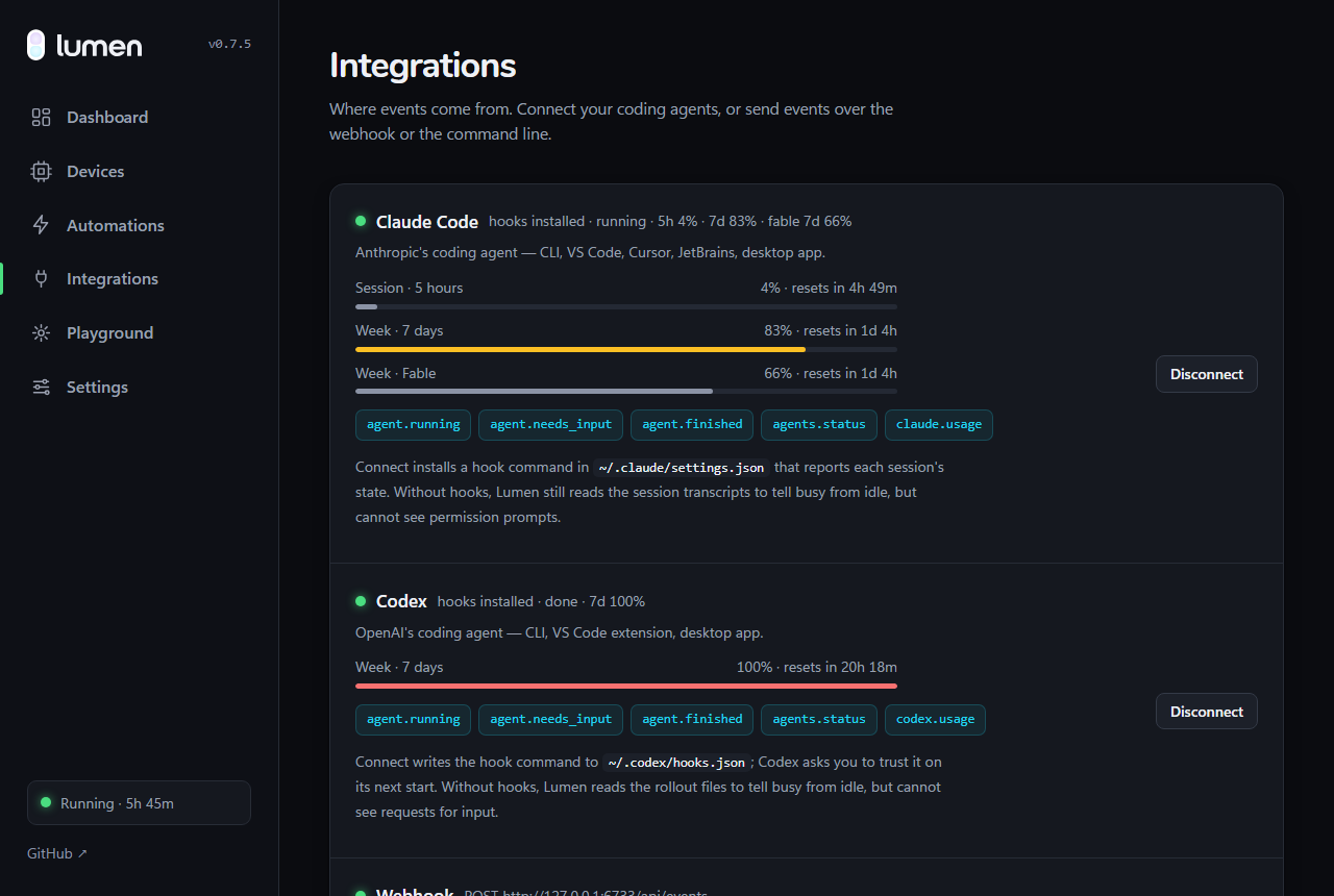 The Integrations page: Claude Code with its 5-hour, 7-day and per-model weekly meters and reset countdowns, and Codex with its 7-day meter at 100%